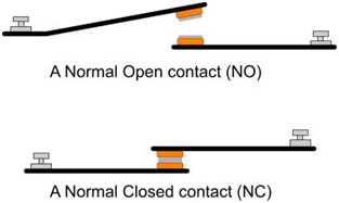 สัญลักษณ์ทางไฟฟ้า NO NC ระหว่าง สวิทซ์ไฟฟ้า กับ โซลินอยวาล์ว  ความหมายเดียวกันไหม? - Pantip