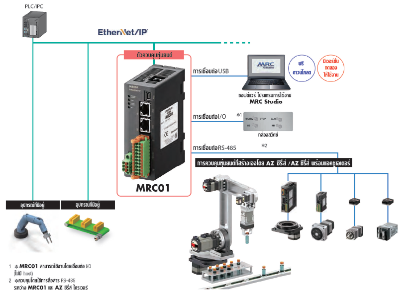 คอนโทรลเลอร์ควบคุมหุ่นยนต์ MRC01